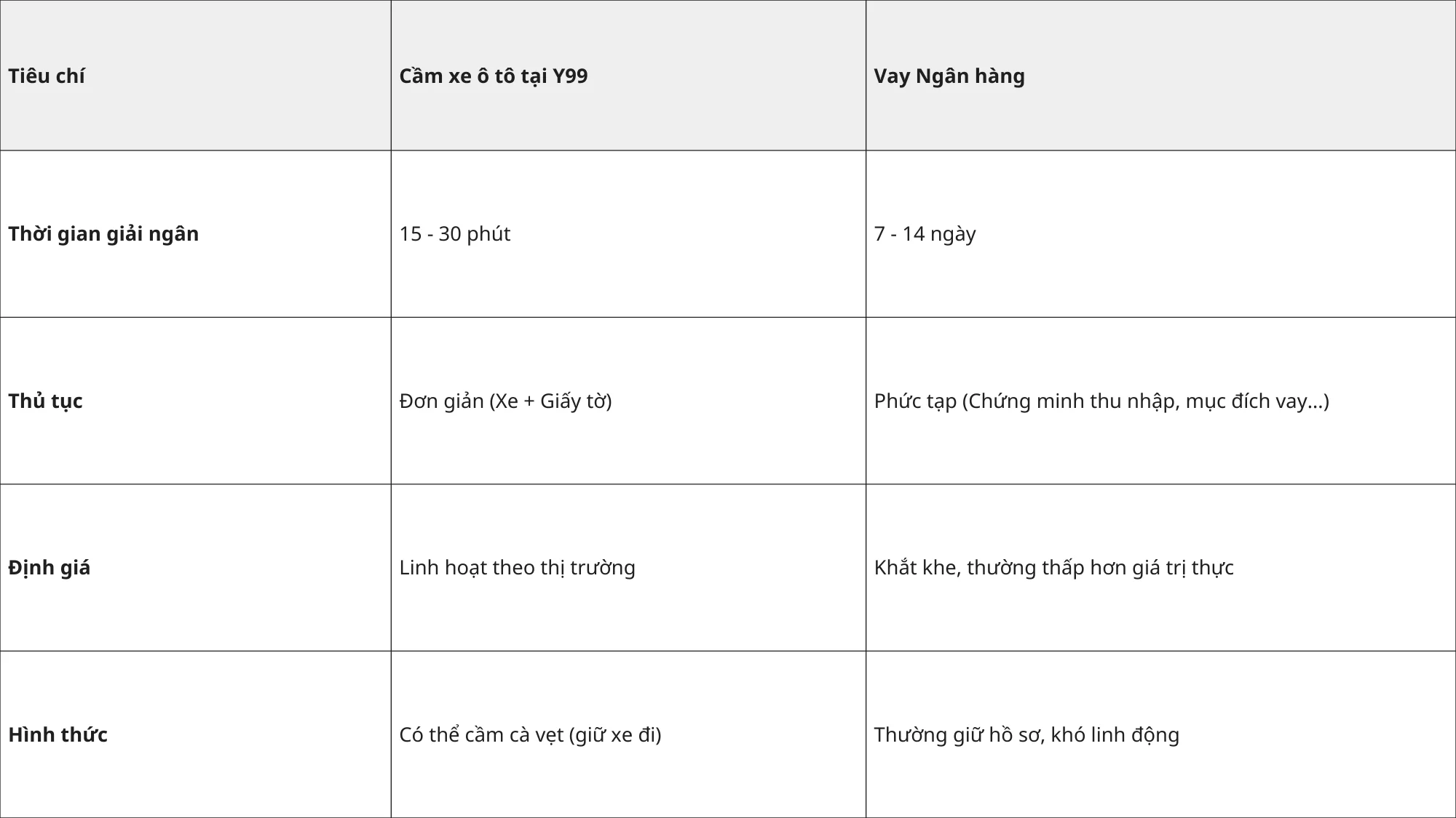 Y99 - Dịch Vụ Cầm Xe Ô TÔ Uy Tín Tại Cần Thơ